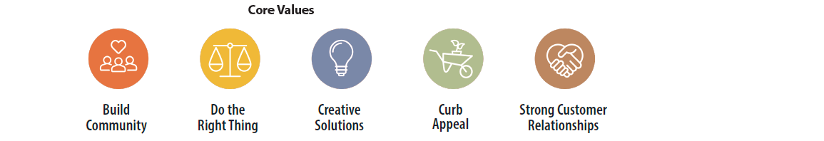 Corevalues